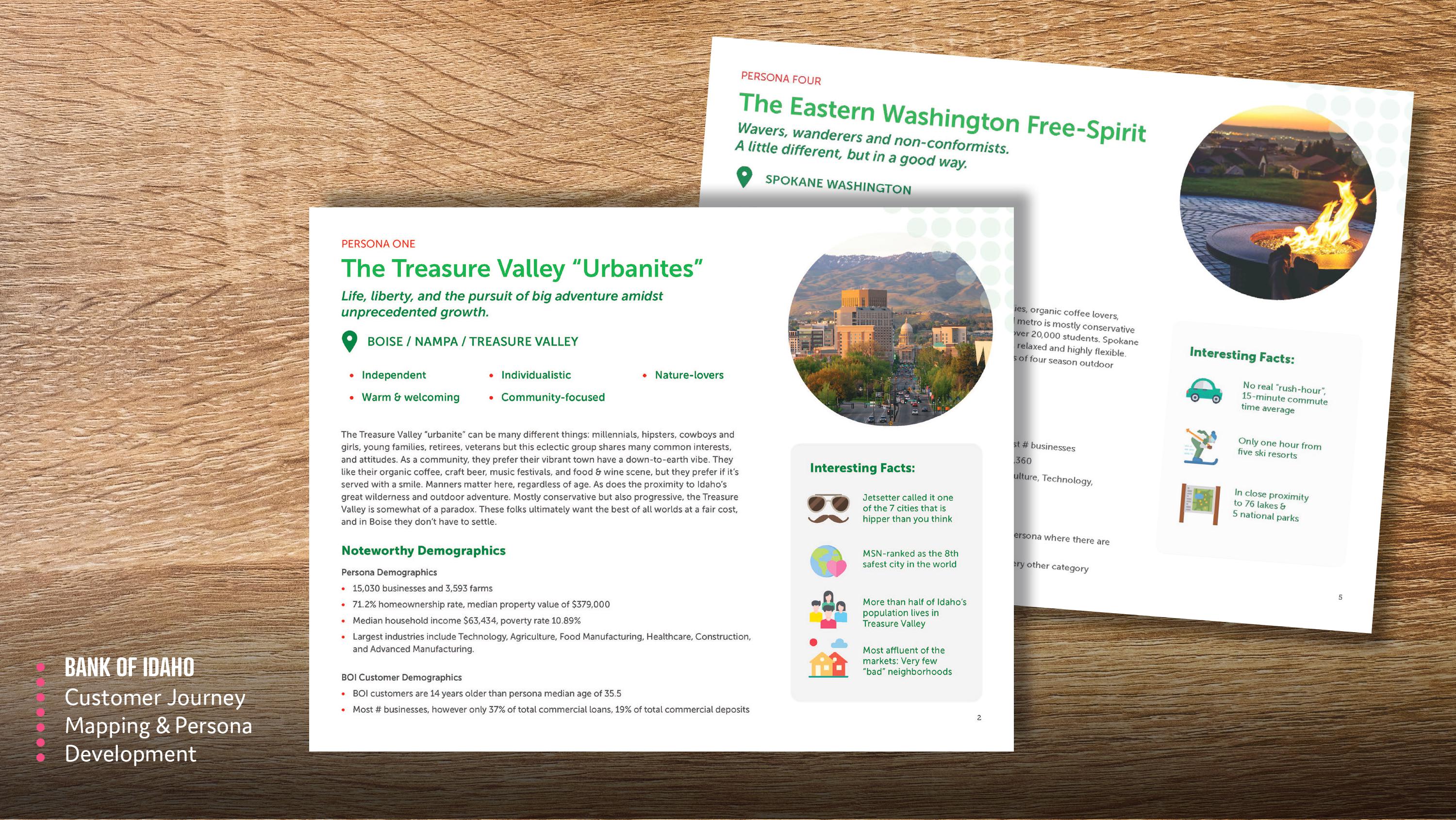 BOI-CustomerJourneyMap_PersonaDevelopment-(1)-2.jpg BOI-CustomerJourneyMap_PersonaDevelopment-(1)-2.jpg