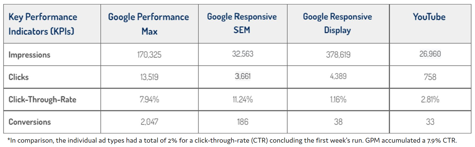 Google-Performance-Max-Chart_1-(1).png Google-Performance-Max-Chart_1-(1).png