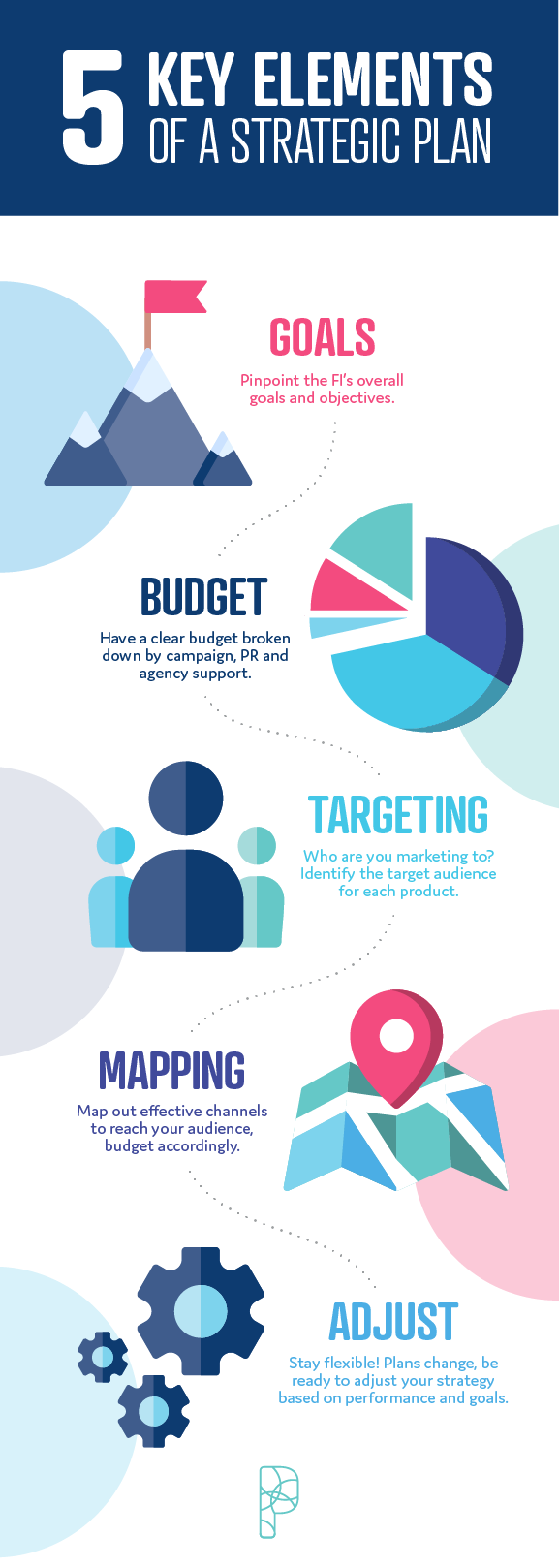 34311-Strategic-Planning-Infographic.png